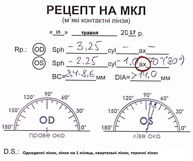 как расшифровать рецепт на очки
