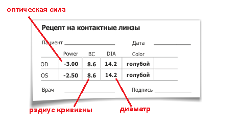 як вибрати лінзи